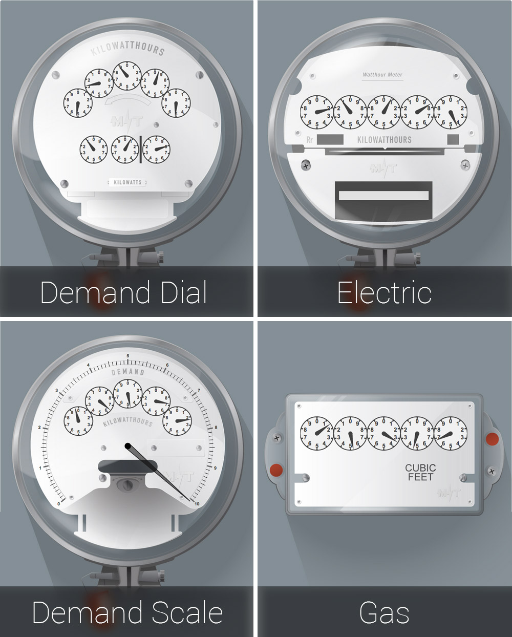 Meter Reading in the Cloud